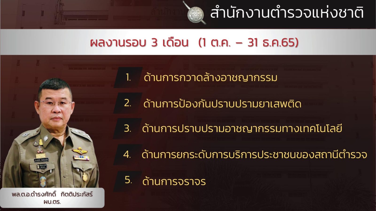 ผลงานรอบ 3 เดือน ของสำนักงานตำรวจแห่งชาติ (1 ต.ค. – 31 ธ.ค. 65)