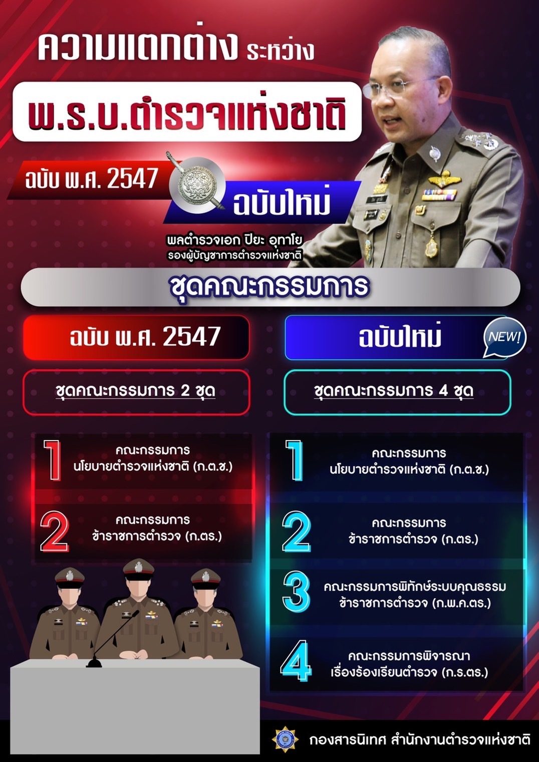 ความแตกต่างระหว่าง พ.ร.บ.ตำรวจแห่งชาติ ฉบับ พ.ศ.2547 และฉบับใหม่